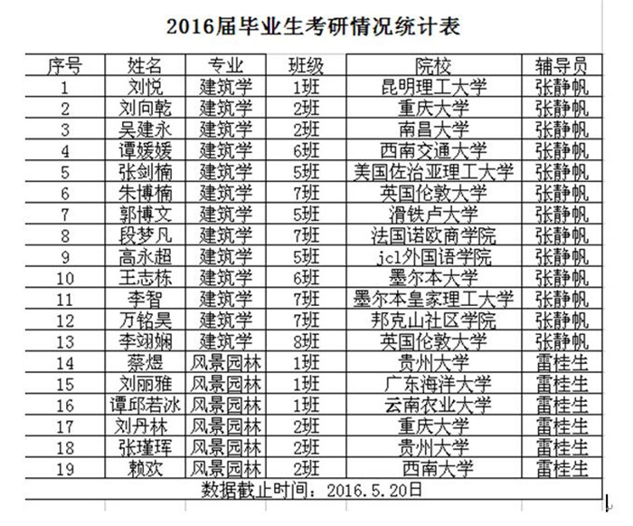 考研究