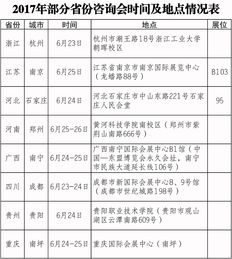 2017年部分省份咨询会时间及地点情况表1 2017年部分省份咨询会时间及地点情况表1