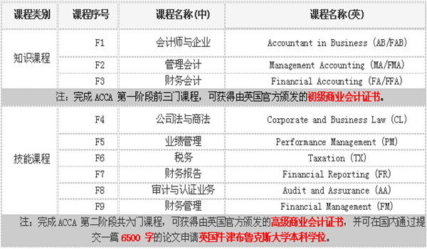 具体课程1_副本