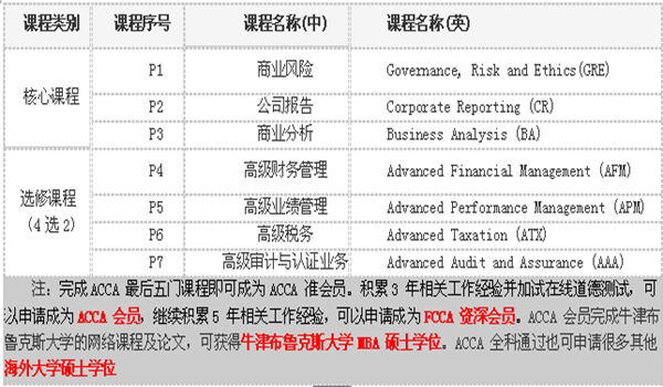 具体课程2_副本