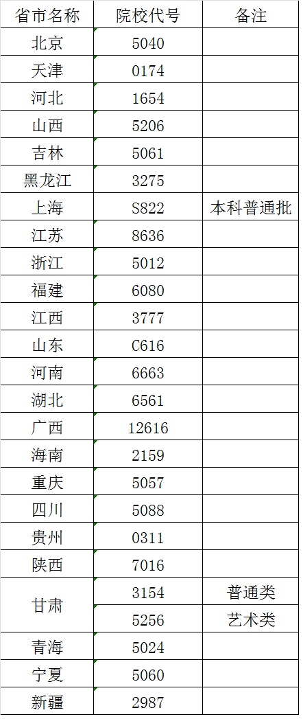 各省市招生代码