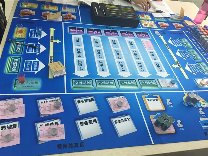 工程项目管理沙盘