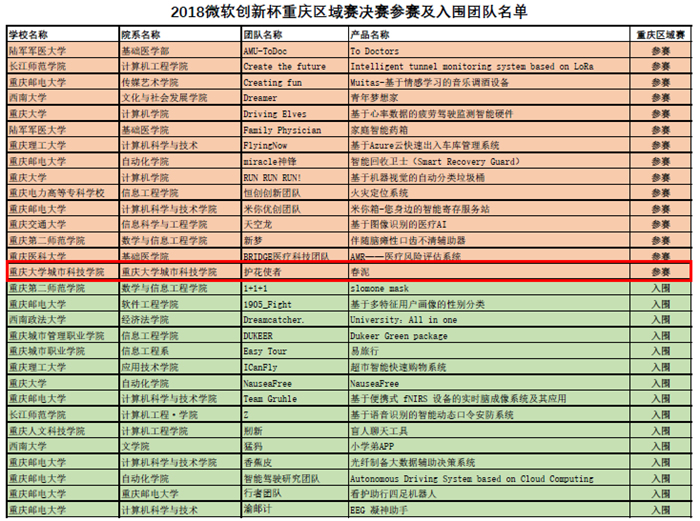 入围决赛团队名单