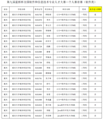 名单截图 名单截图