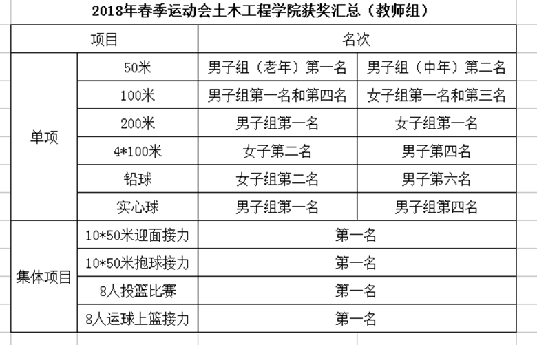 6_副本3