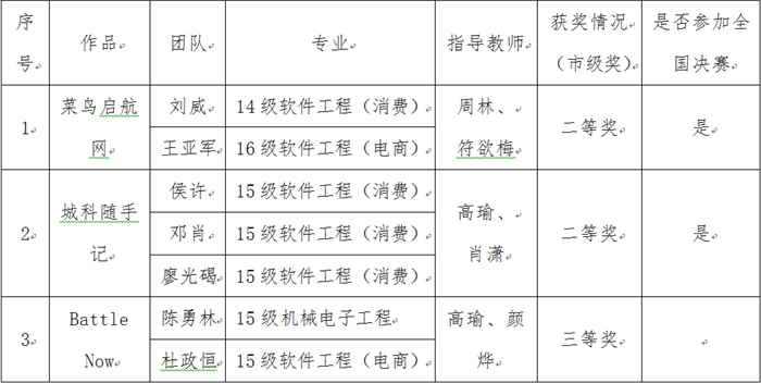 qq截图20180515123612