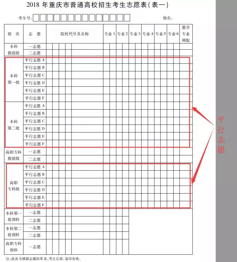 普通类招生志愿表