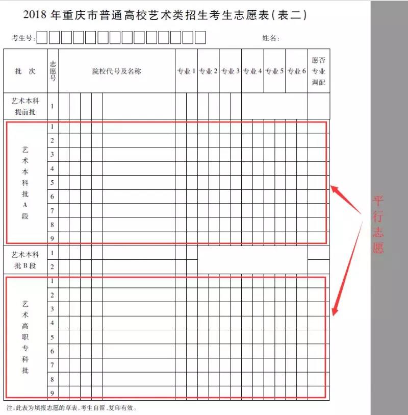 艺术类招生志愿表