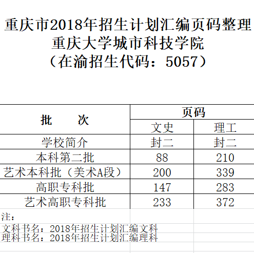 页码汇编