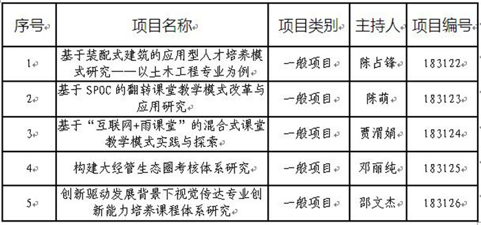 教改新闻稿图片