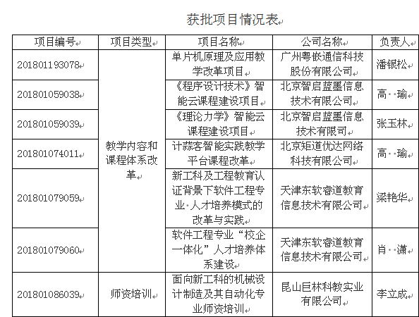 获奖情况表
