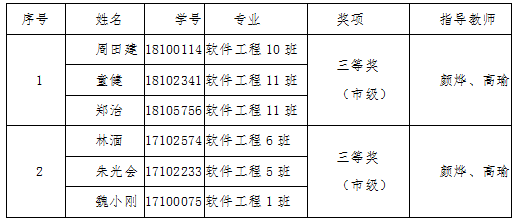 111