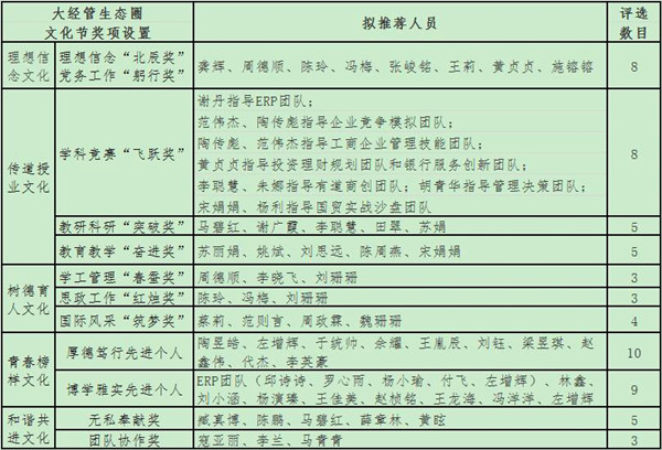 图片七获奖名单_副本