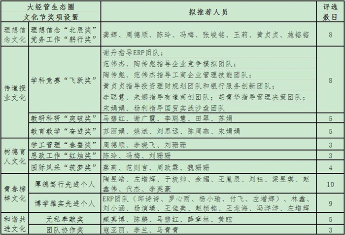 图片7获奖名单