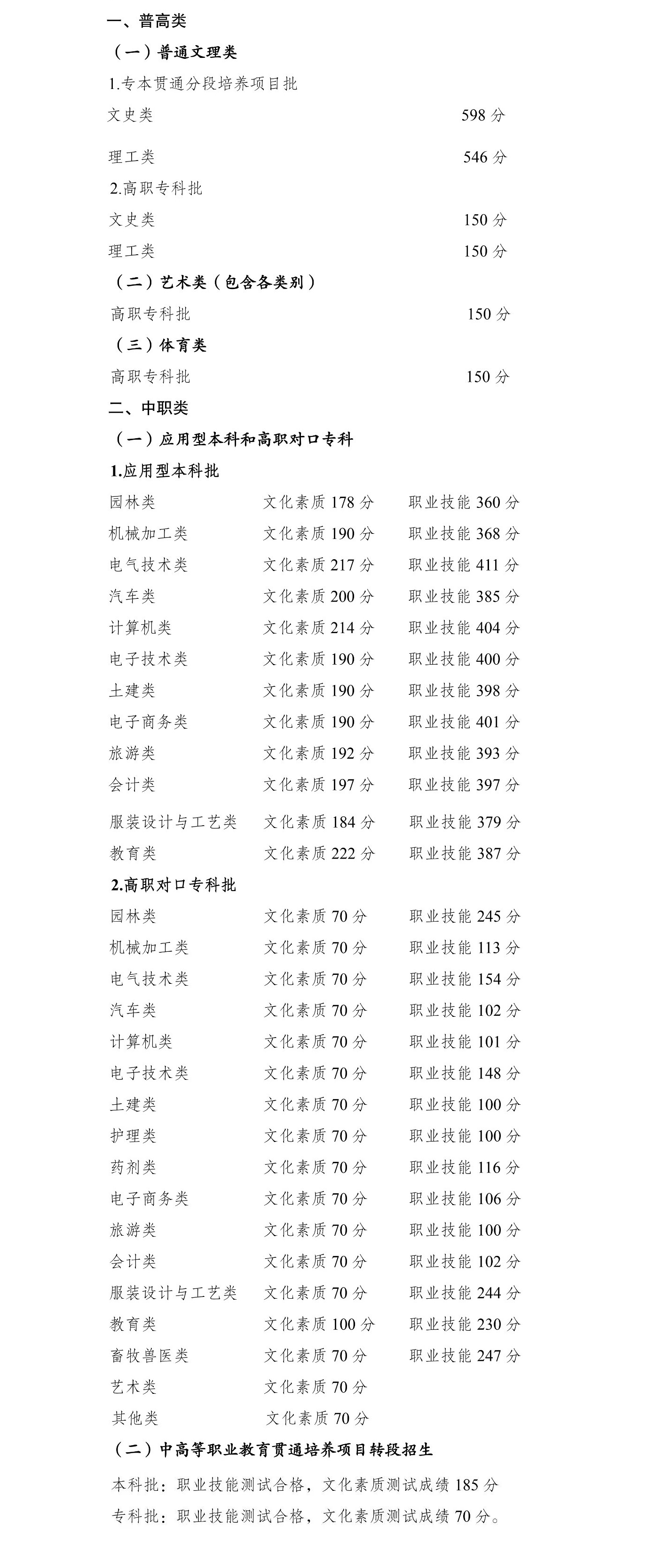 2019分类考试分数线