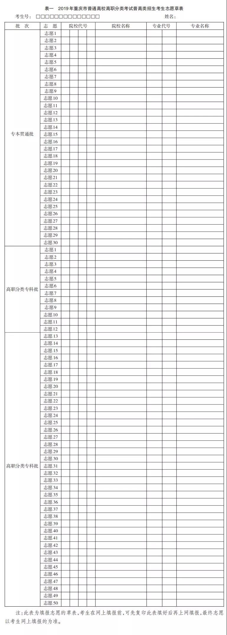 志愿表1