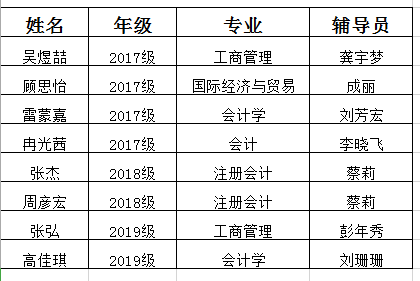 图三