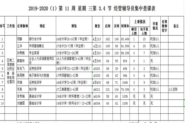 查课情况表-11周