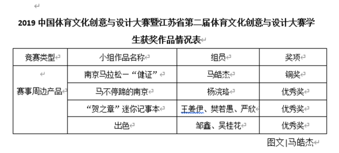 qq图片20191215123218