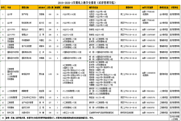 2019-2020-2学期线上教学安排表(经济管理学院)_副本