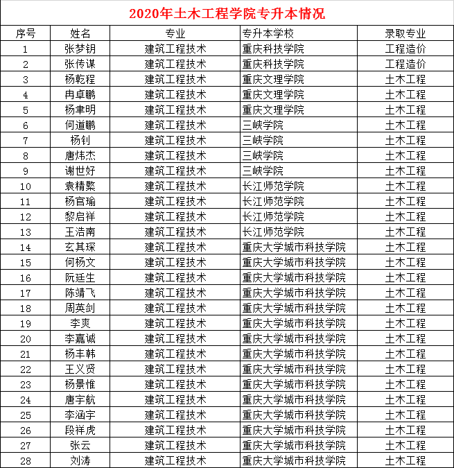 qq图片20200722123758