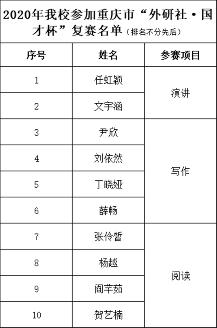 决赛通过名单