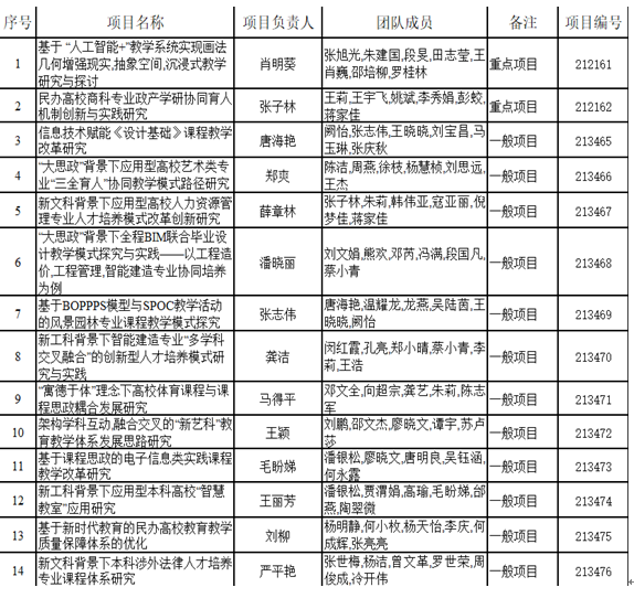 图二