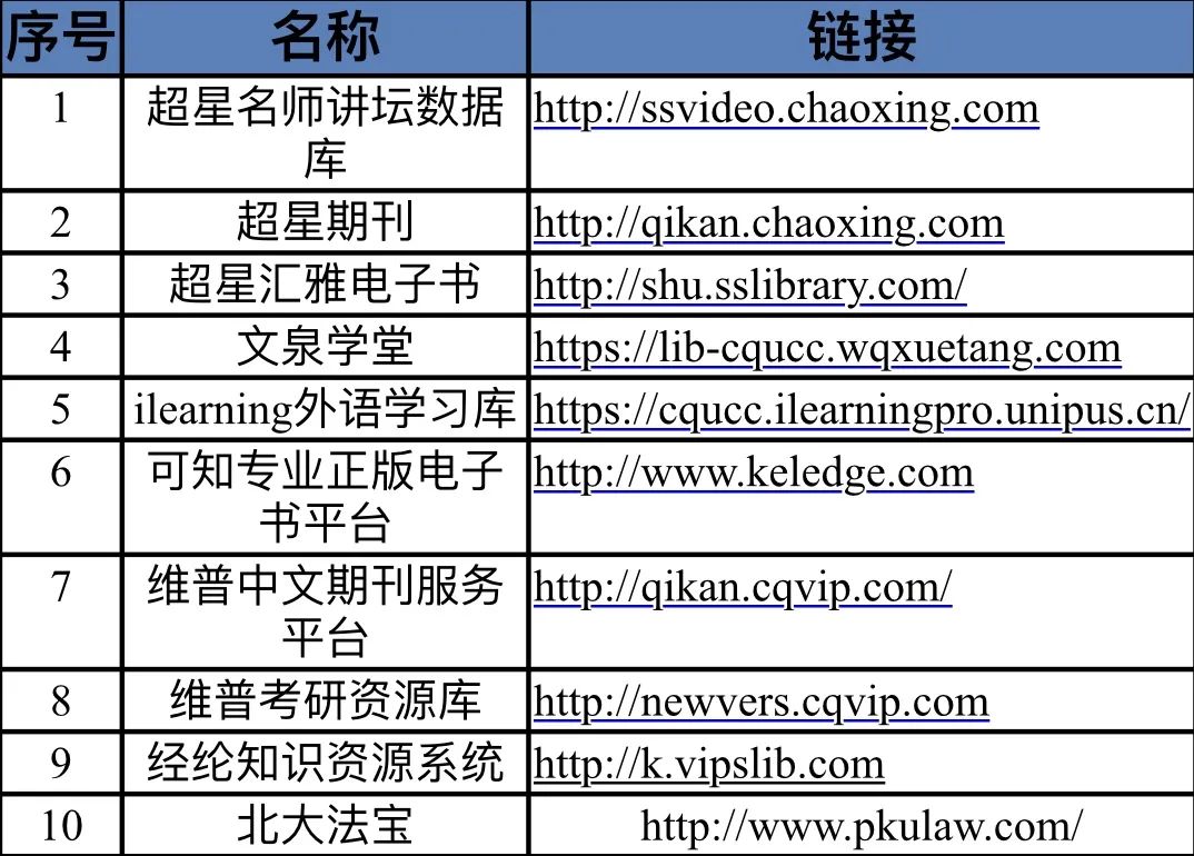 【网易新闻】探寻重庆城市科技学院图书馆的资源宝藏