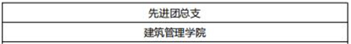 建筑管理学院2022年五四青年榜样展示