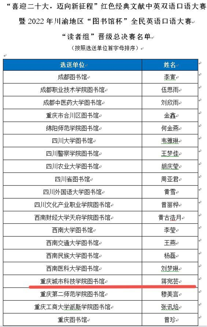 重庆城科图书馆选送选手晋级口语大赛总决赛