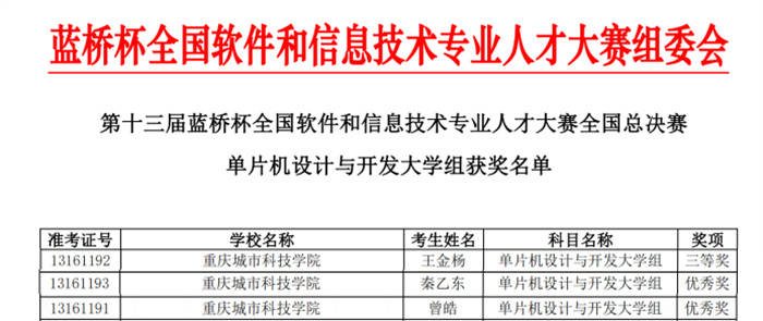 【搜狐新闻】城科学子在第十三届“蓝桥杯”大赛个人国赛（电子类）喜获佳绩