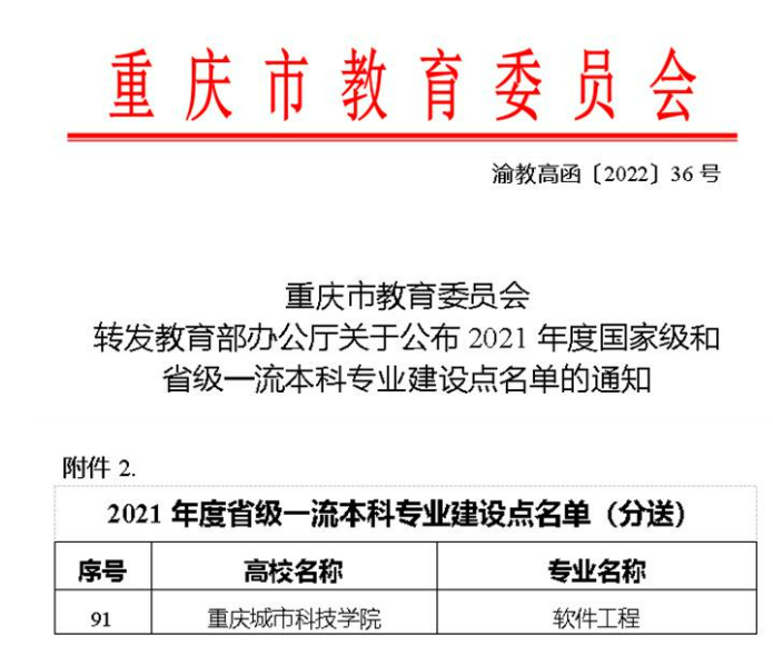 【今日头条】重庆城市科技学院获批第四个市级高校本科一流专业建设项目