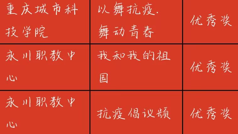 【永川高新区】喜讯：西部职教基地“我们的校园生活”微视频展示活动获奖结果揭晓：重庆城市科技学院上榜