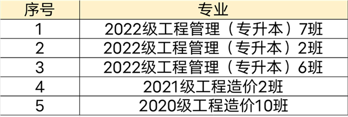 建筑管理学院关于2023年“五四”评优活动表彰名单的公示