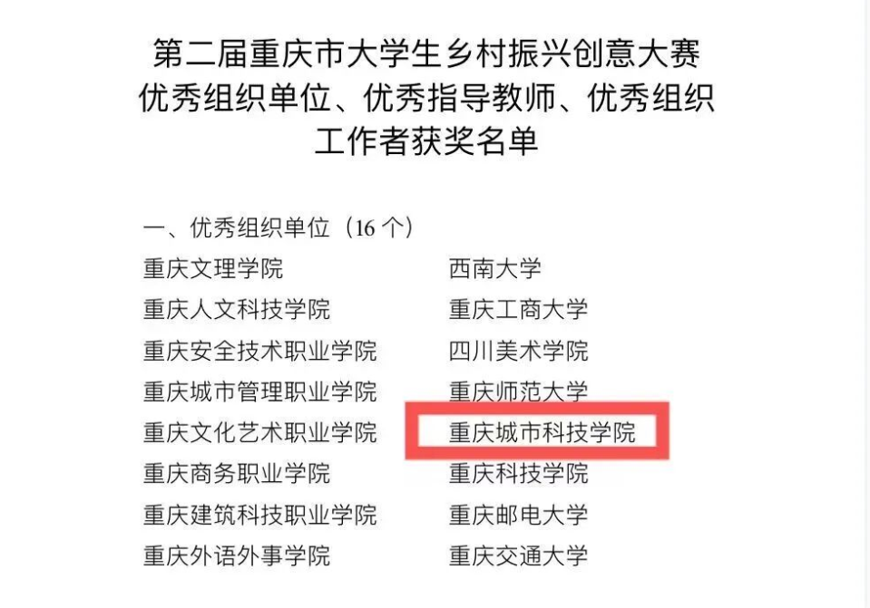 【央广网】重庆城科荣获多项乡村振兴创意大赛奖项