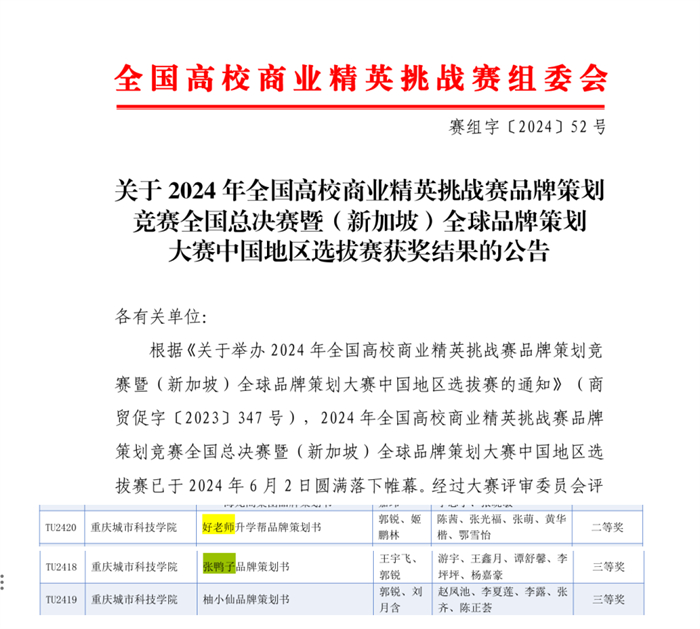重庆城科学子在全国高校商界精英挑战赛品牌策划竞赛中勇夺佳绩