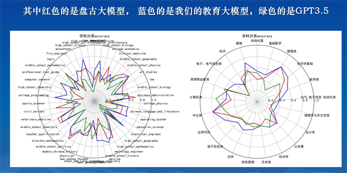 电气工程与智能制造学院教师参加鲁班绿智数字智能产业学院“高等教育数字教材建设应用”培训