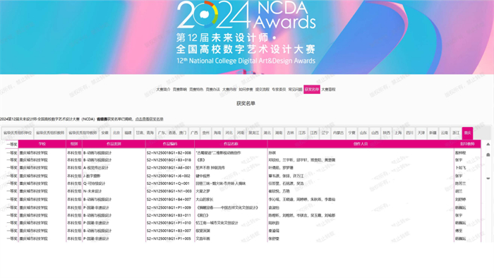 艺术与传媒学院在“2024第十二届未来设计师·全国高校数字艺术设计大赛（NCDA）”中荣获佳绩
