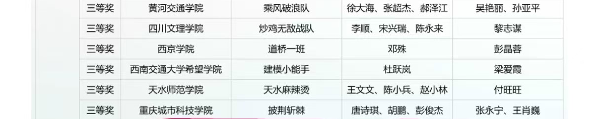 建筑土木学子在第四届全国高校土木工程创新设计大赛中喜获佳绩
