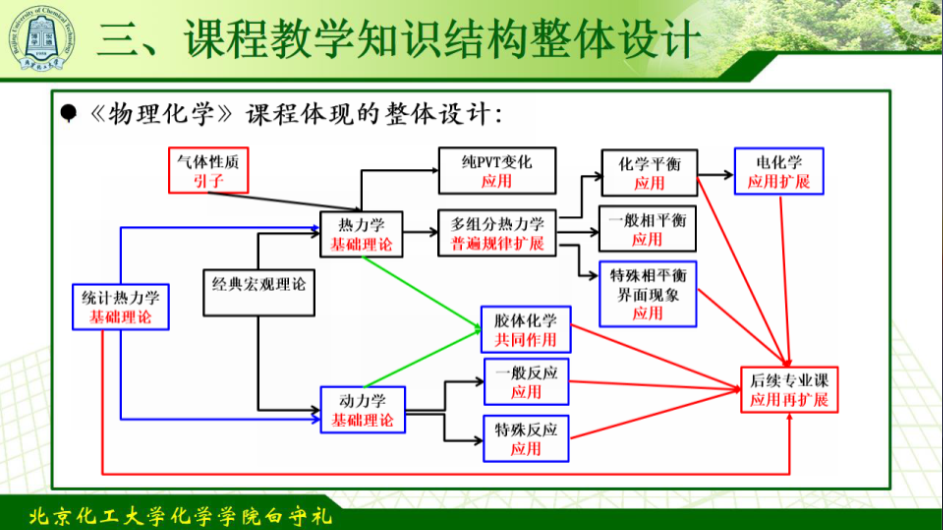 电气工程与智能制造学院教师参加新时代高校青年教师教学成长有效路径探索专题培训