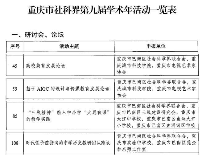 【巴南融媒体中心】重庆城市科技学院多项学术活动，成功入选市社科界第九届学术年活动